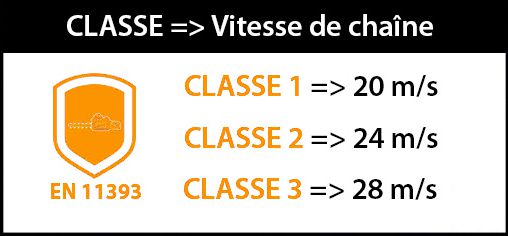 classe-et-vitesse-de-chaine-en-11393.jpg